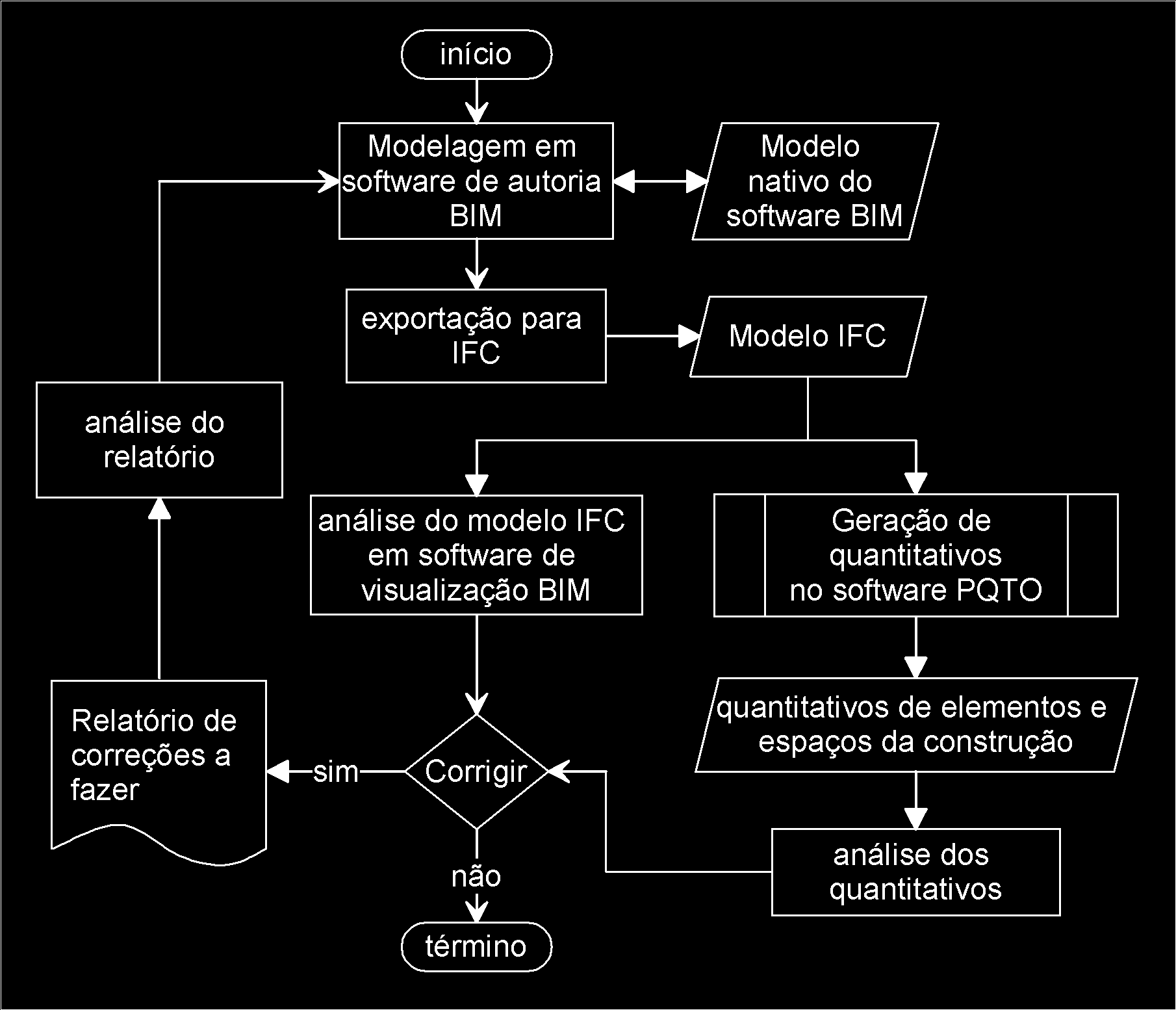 Procedimento